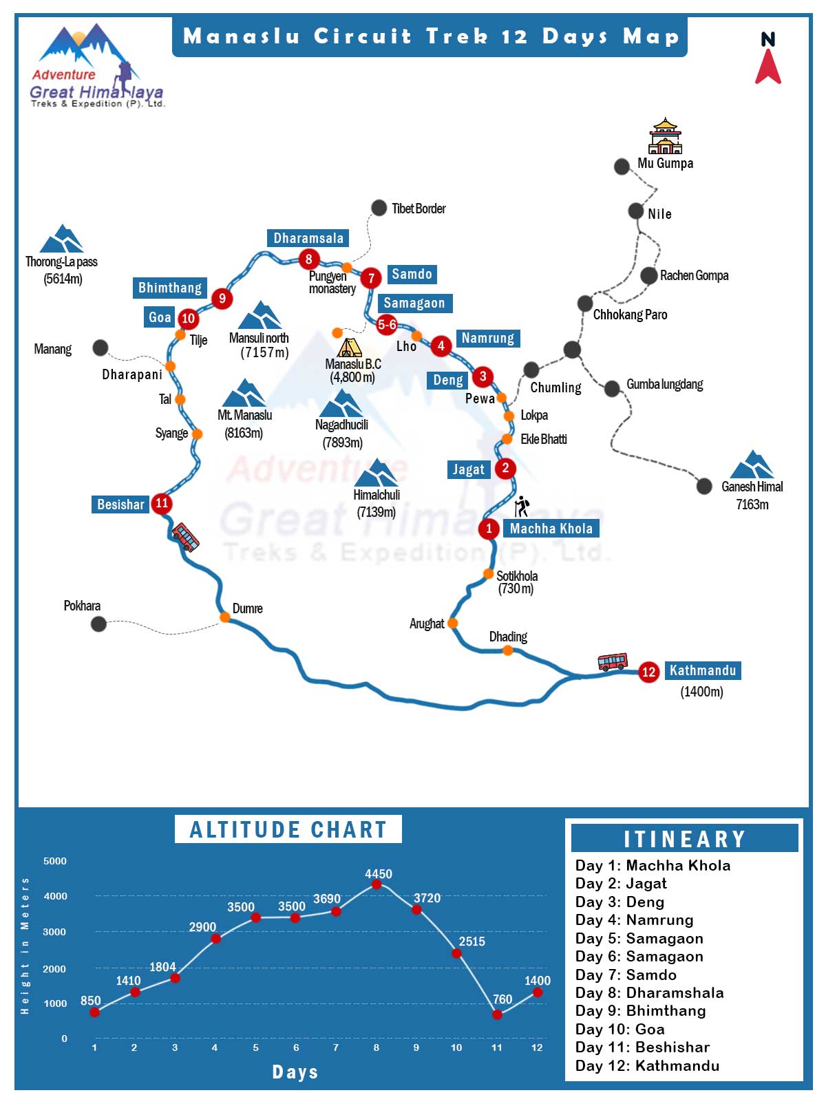 12 days Manaslu trek map