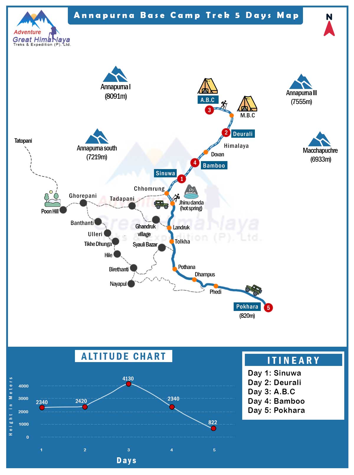 5 Days Annapurna Base Camp Trek Route Map