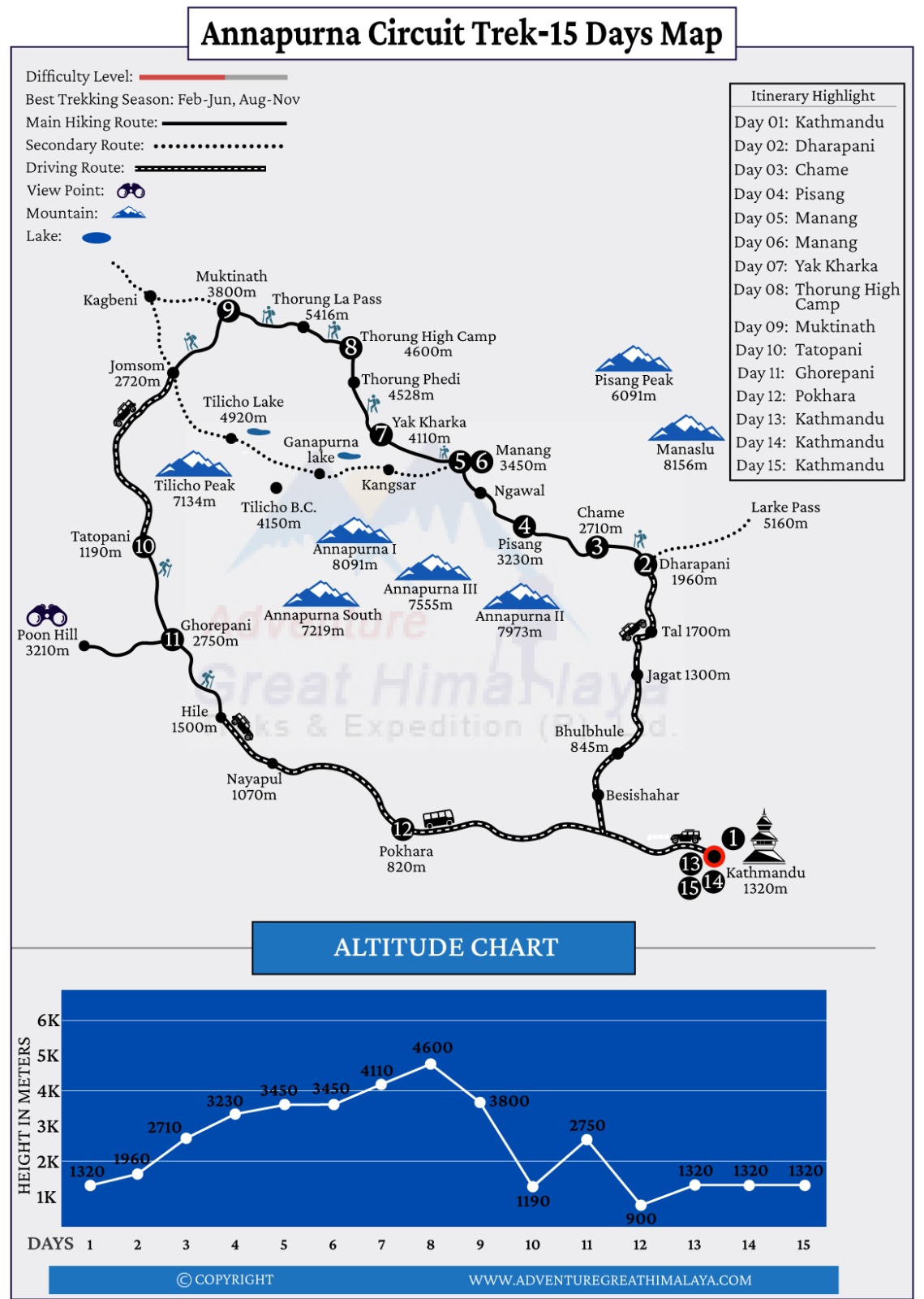 Annapurna  Circuit Trek Map -15 Days