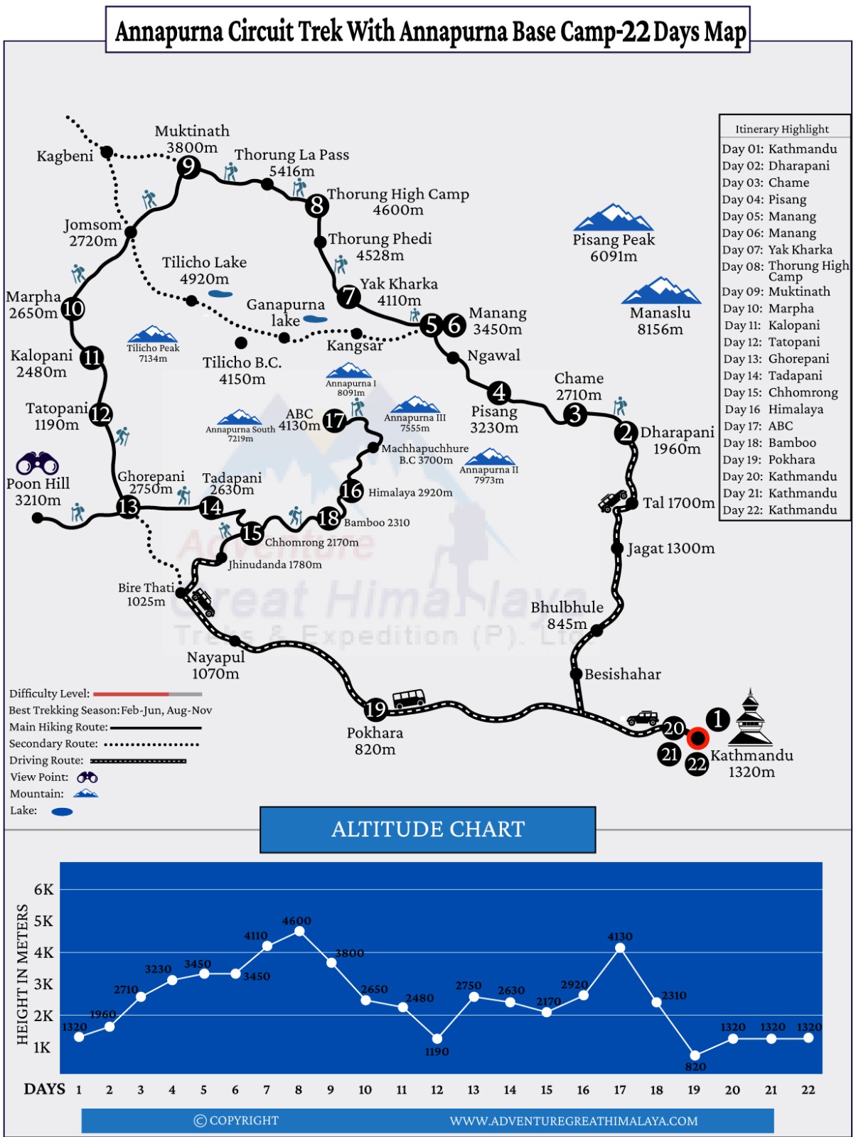 Annapurna Circuit and ABC trek Map