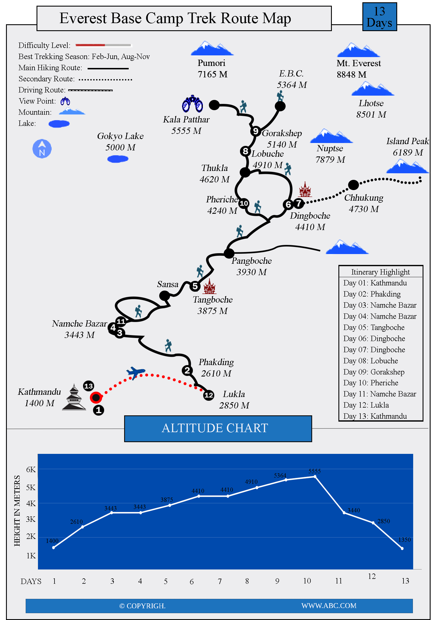 Everest Base Camp Trek Route Map