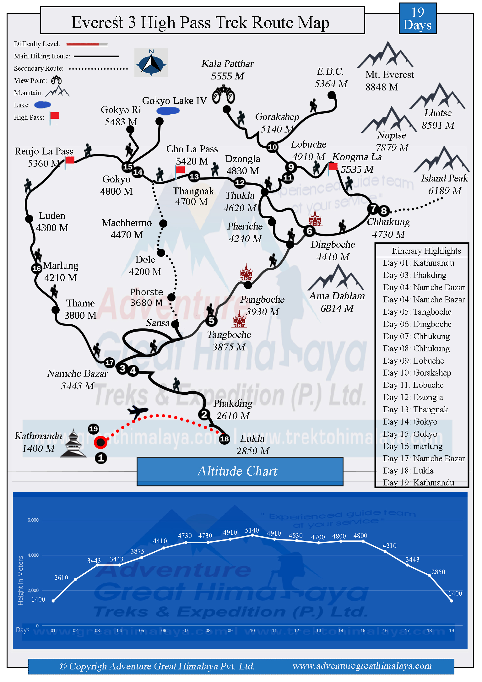 Everest Three High Pass Trek Route Map