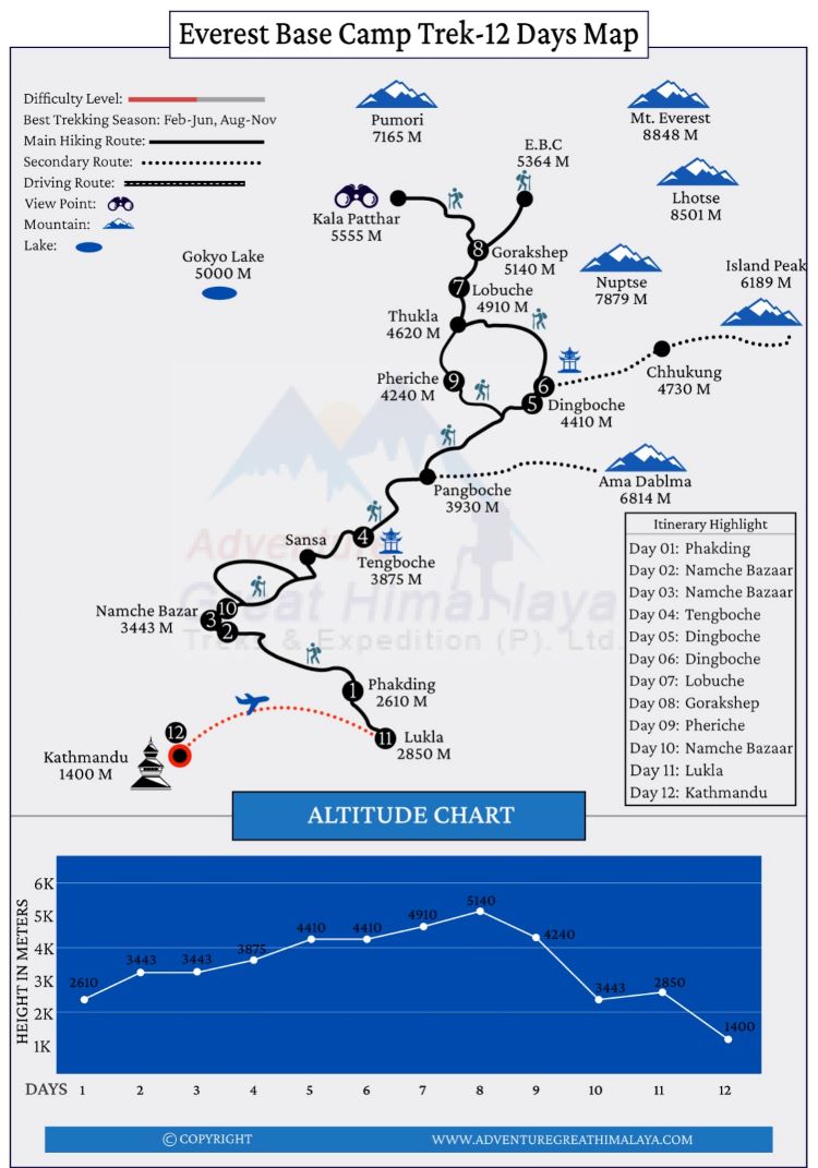 Everest Base Camp Trek 12 days Map