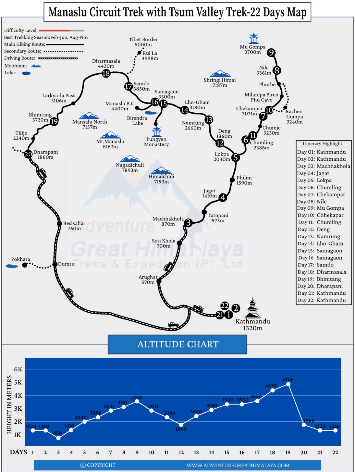 Manaslu Circuit Trek With Tsum Valley Map