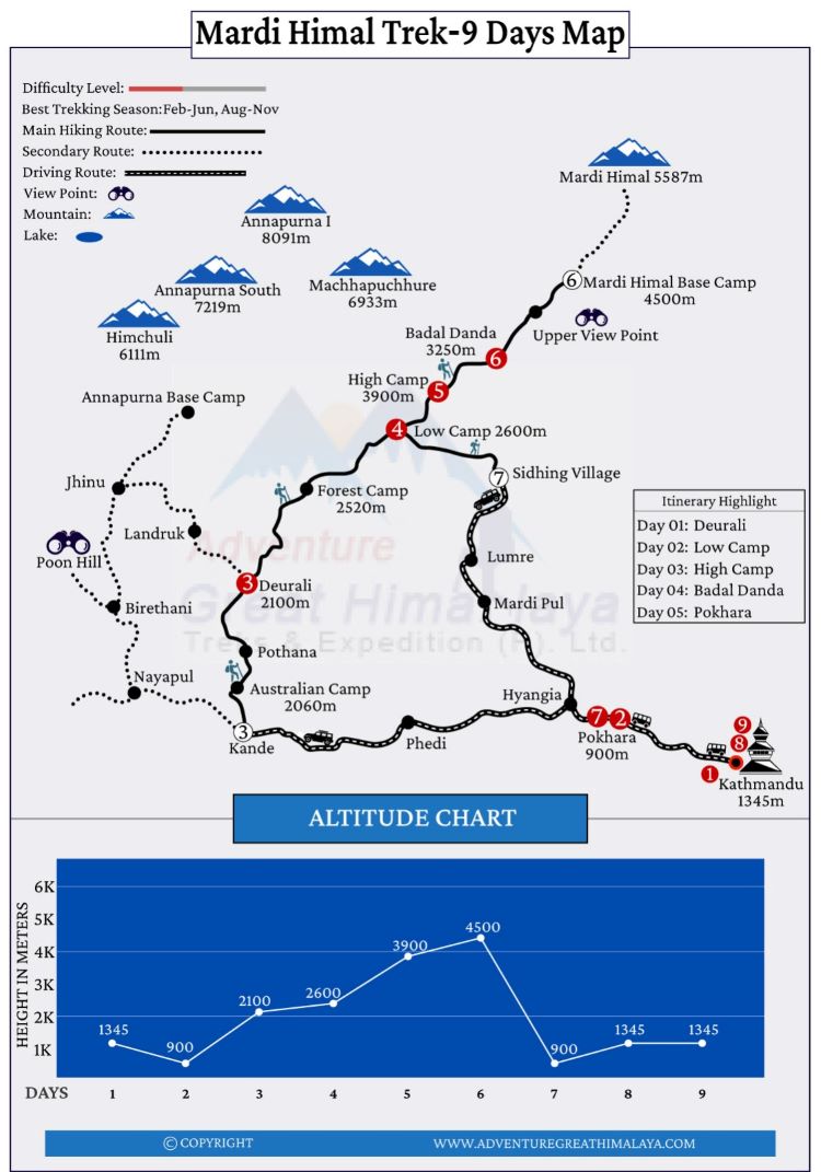 Mardi Himal Trek Map Mardi Himal Trek Map