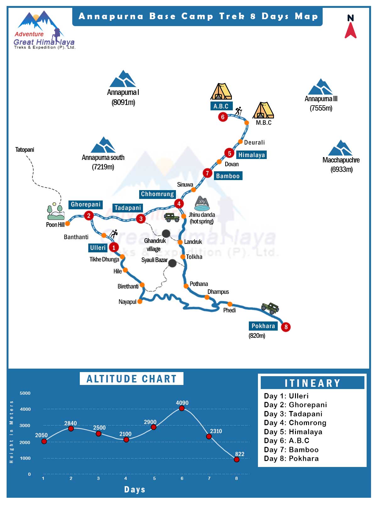 8 days annapurna base camp trek map