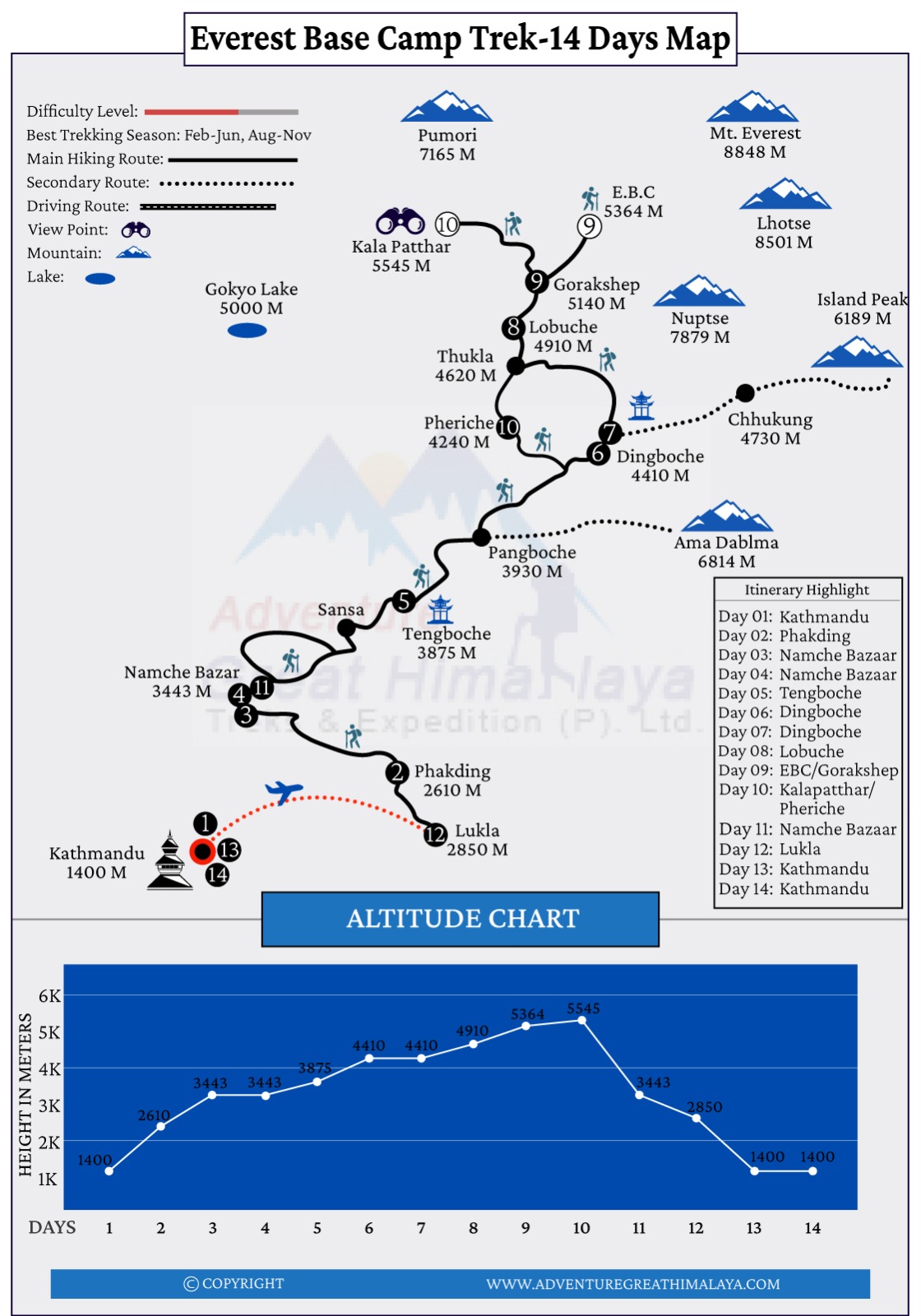 Everest base camp trek 14 days Map